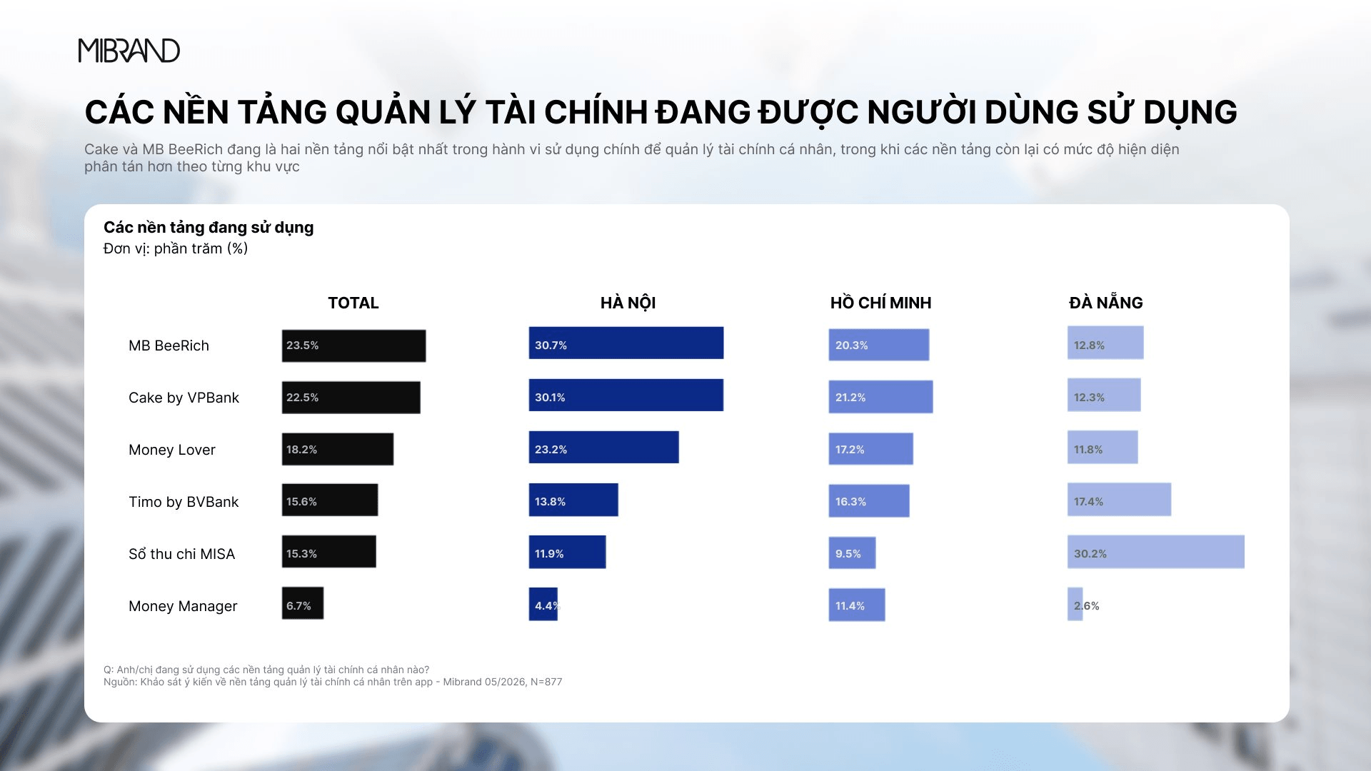 xep-hang-cac-nen-tang-quan-ly-tai-chinh-dang-duoc-su-dung.png