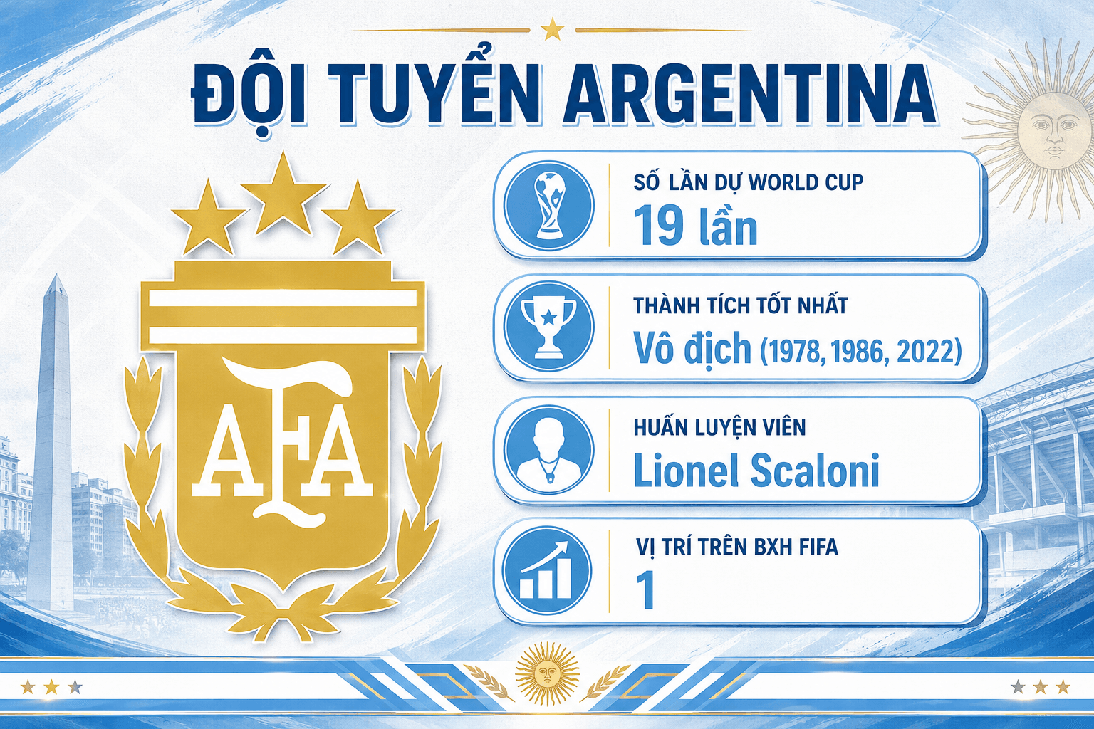 Sức mạnh Argentina tại World Cup 2026: Messi dìu dắt Alvarez, Martinez - 1