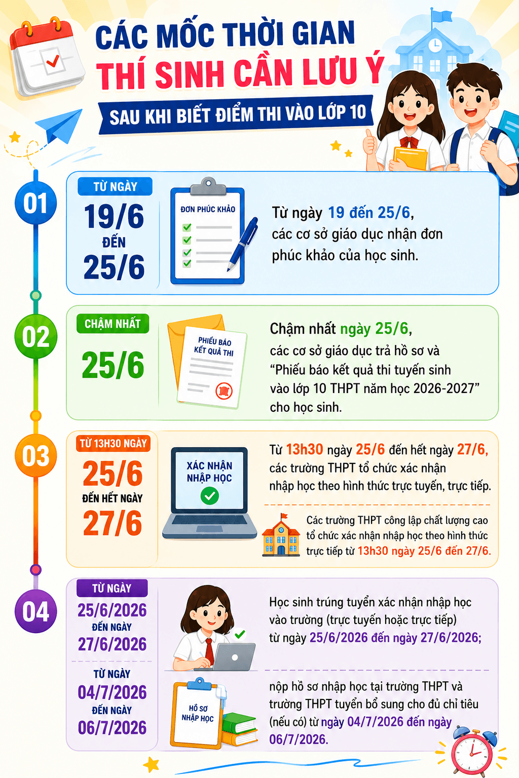 Những thủ tục thí sinh cần hoàn thành đúng hạn sau khi biết điểm thi lớp 10 - 1