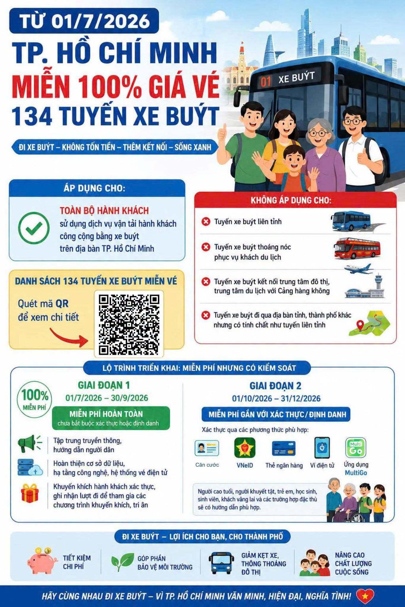 Người dân có thể quét mã QR để truy cập các tuyến xe buýt miễn phí áp dụng từ 1/7/2026. (Nguồn: TTQL GTCC)