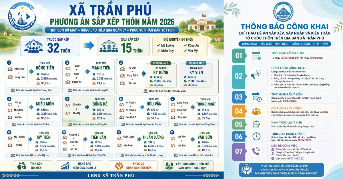 Đặt tên tổ dân phố sau sắp xếp theo số thứ tự, chuyên gia và người dân lo ngại hình ảnh 1 Dat ten to dan pho sau sap xep theo so thu tu, chuyen gia va nguoi dan lo ngai hinh anh 1