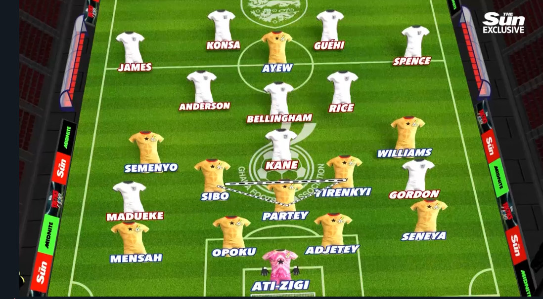 Ghana phòng ngự chắc chắn với sơ đồ 4-5-1, trong đó Thomas Partey đá ở vị trí tiền vệ trụ. (Ảnh: The Sun)