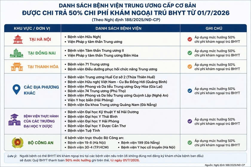 tu 1 7, nguoi kham benh trai tuyen duoc bao hiem y te thanh toan toi 50 hinh anh 1