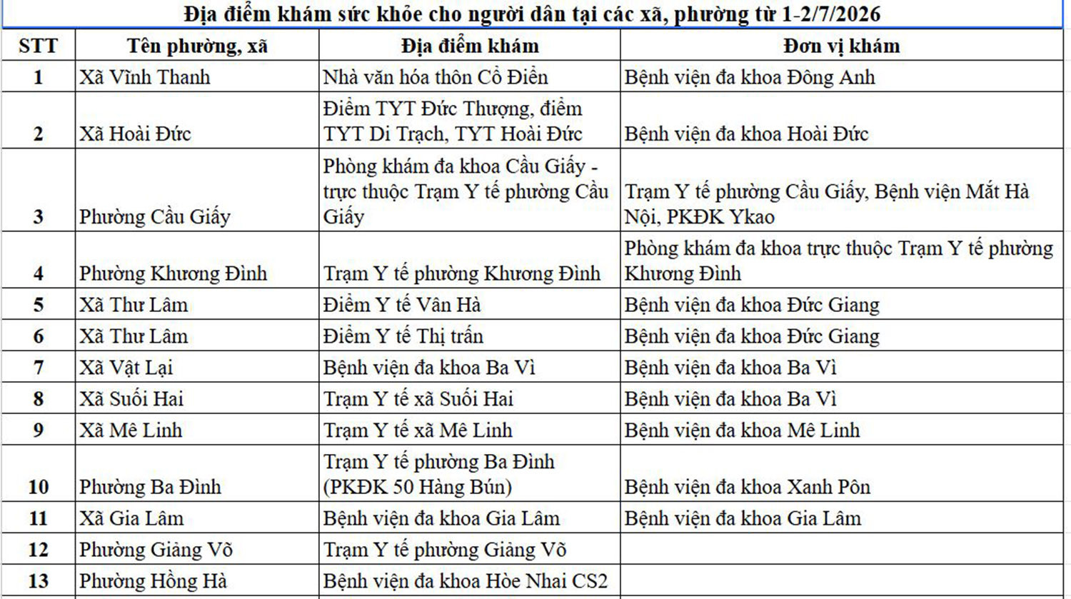 Danh sách địa điểm khám sức khỏe định kỳ miễn phí tại Hà Nội ngày 1/7 - 1