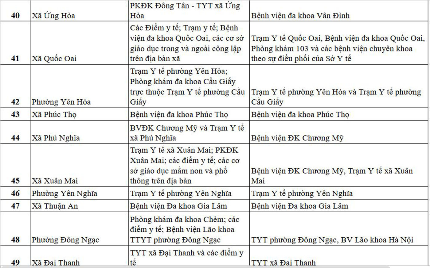 Danh sách địa điểm khám sức khỏe định kỳ miễn phí tại Hà Nội ngày 1/7 - 4