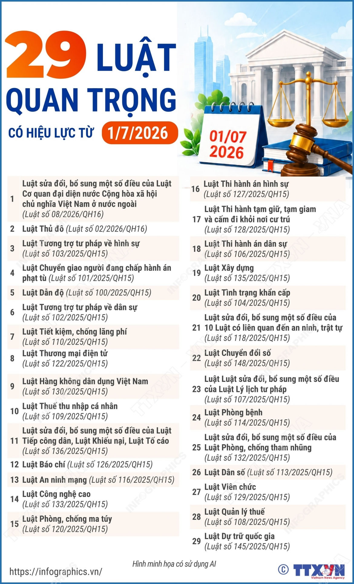 29 luật quan trọng có hiệu lực từ ngày 1 7 2026 hình ảnh 1 29 luat quan trong co hieu luc tu ngay 1 7 2026 hinh anh 1