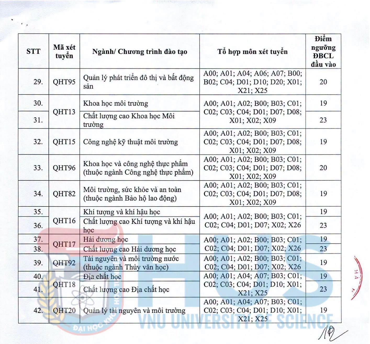Điểm sàn trường Đại học Khoa học Tự nhiên - Đại học Quốc gia Hà Nội 2026
