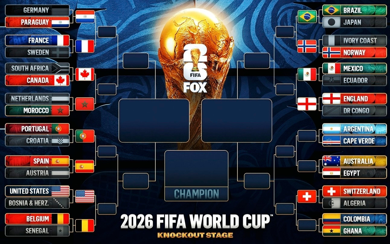 Sơ đồ thi đấu từ vòng 32 đội World Cup 2026. (Ảnh: FOX Sports)