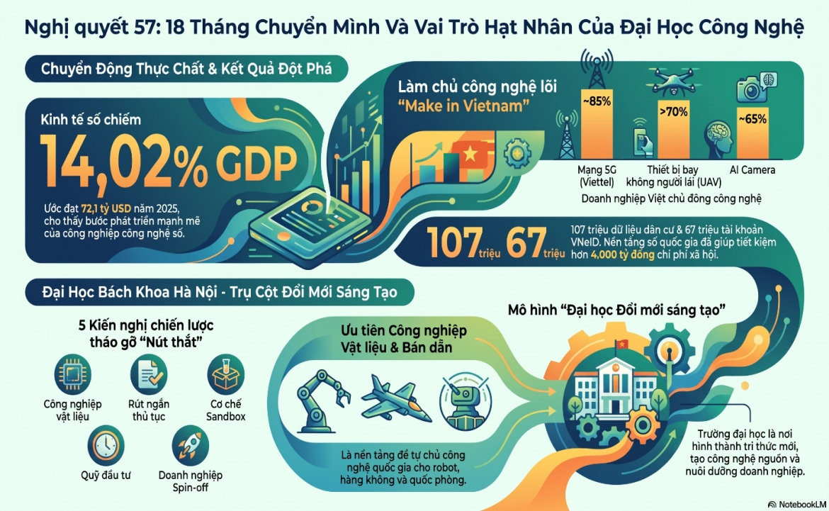 nghi quyet 57 Dong luc moi cho phat trien quoc gia hinh anh 2