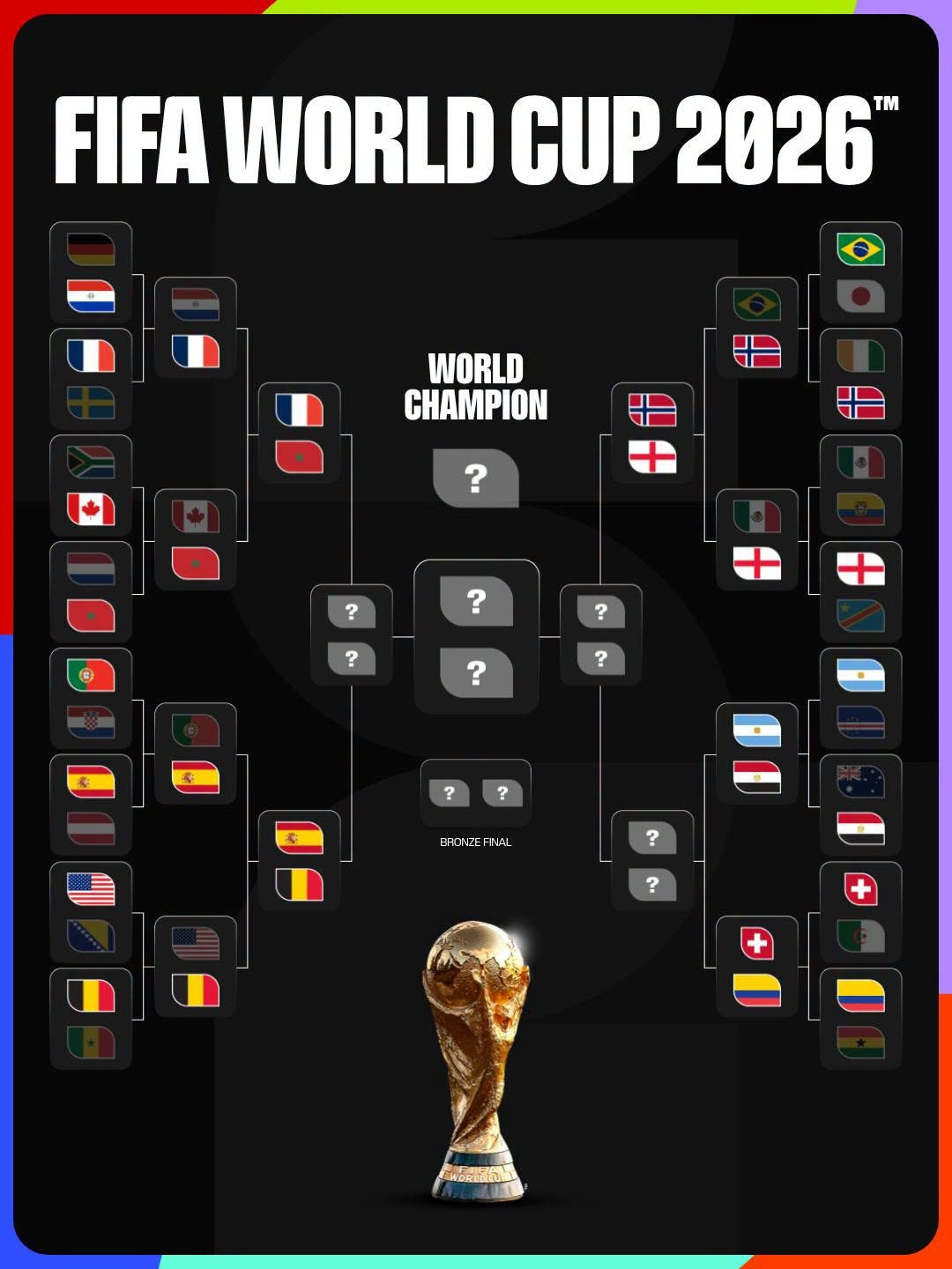 xác định 6 đội vào tứ kết world cup 2026 hình ảnh 2 xac dinh 6 doi vao tu ket world cup 2026 hinh anh 2