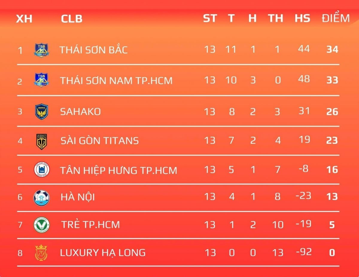 bxh-futsal-ap-chot.jpg