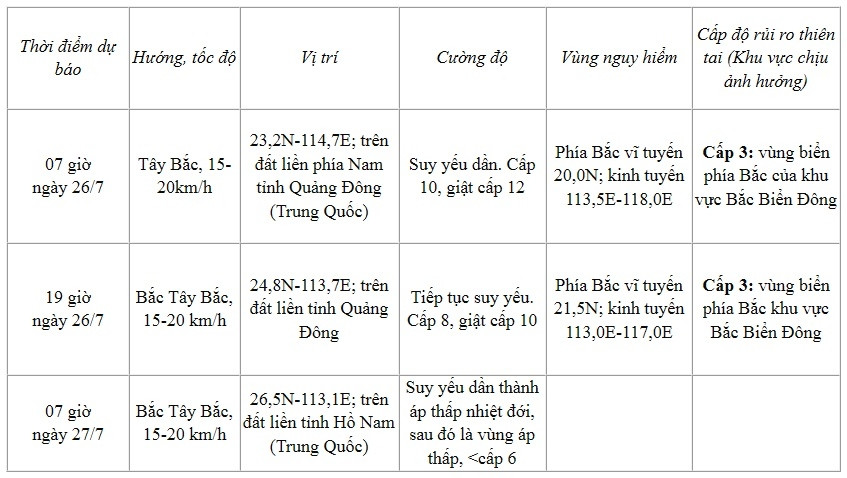 bao so 2 manh cap 12, giat cap 15 khien bien dong du doi hinh anh 1