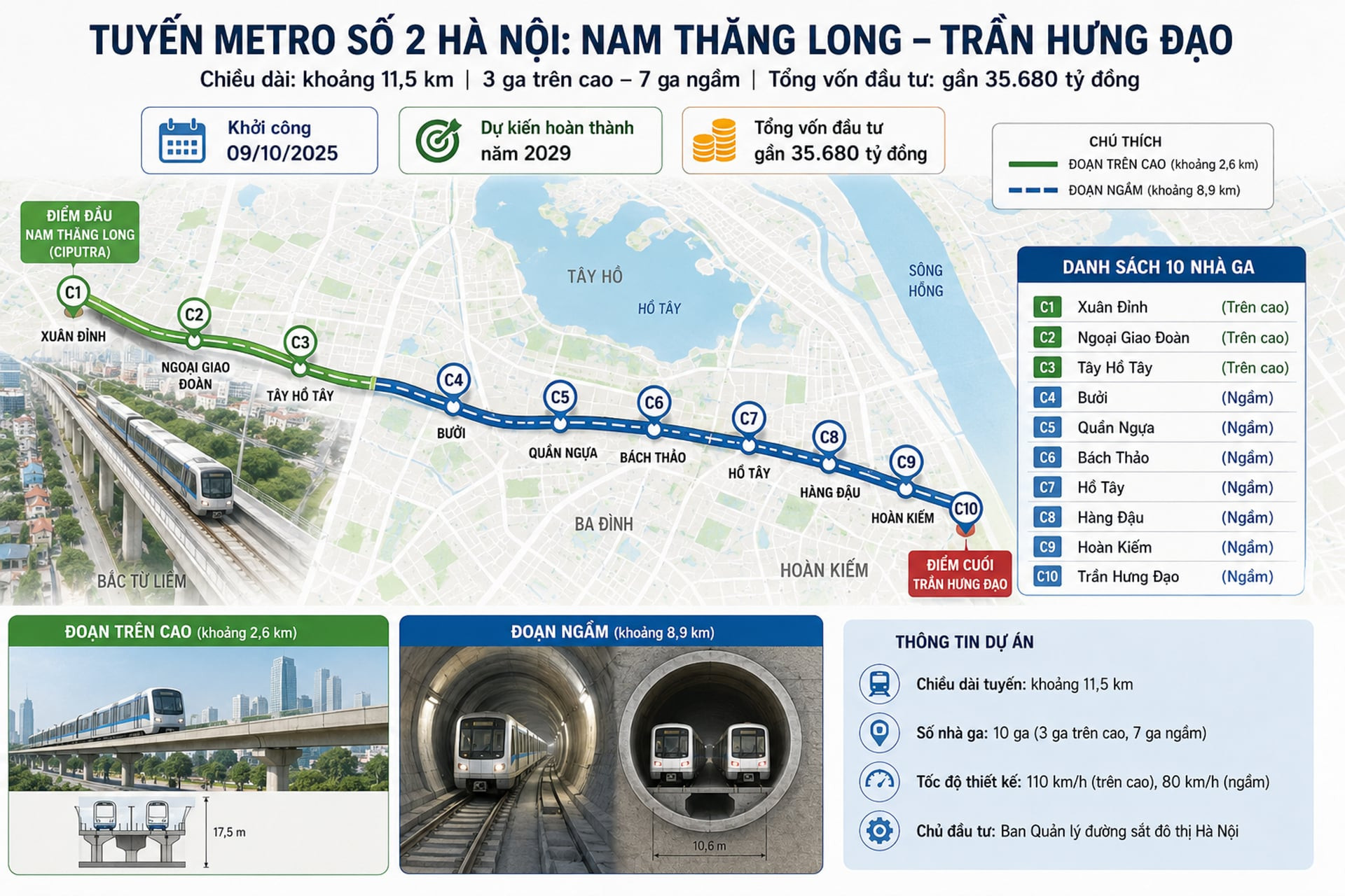 Cận cảnh khu vực xây depot rộng hơn 11 ha của tuyến metro gần 36.000 tỷ đồng ở Hà Nội - 3