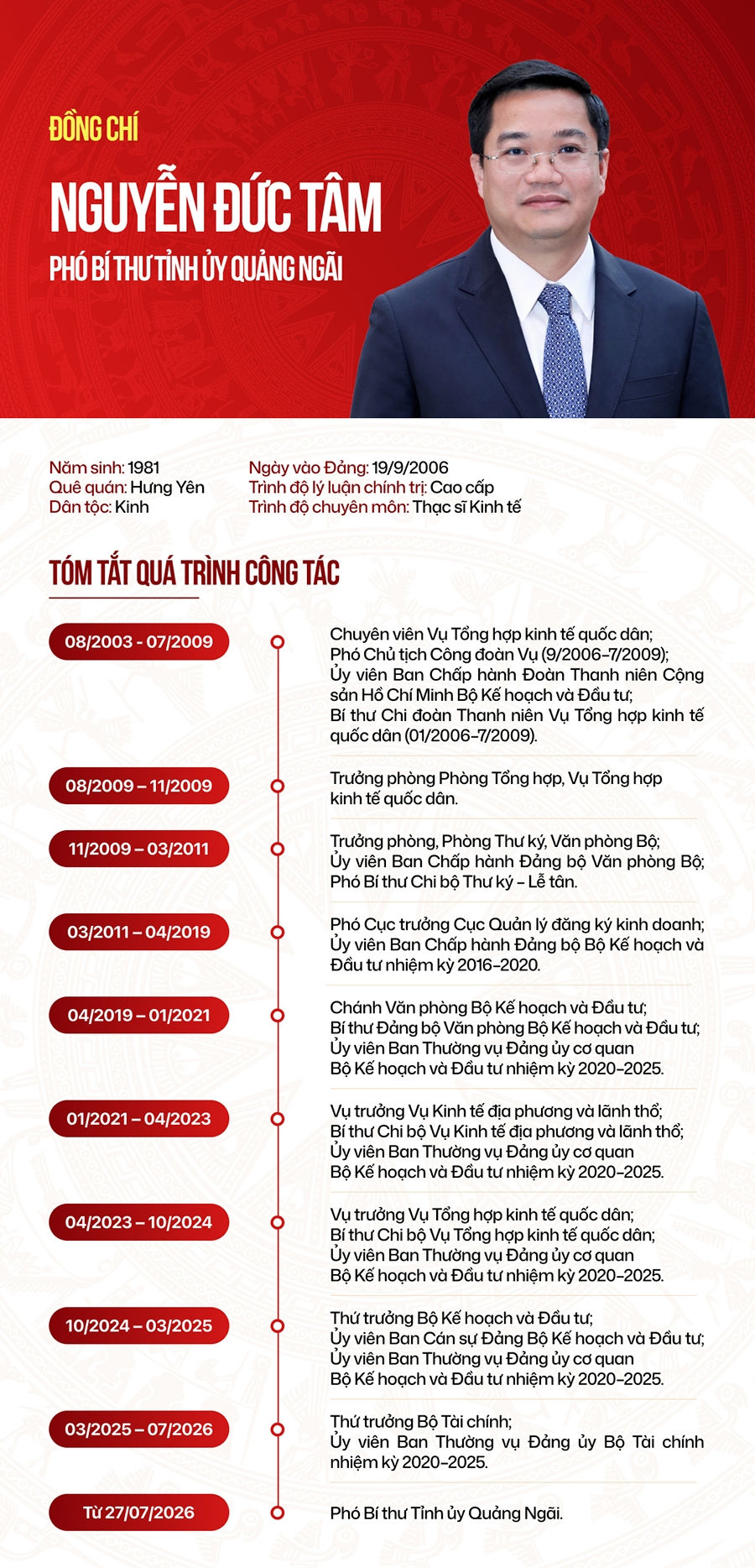 thứ trưởng bộ tài chính nguyễn Đức tâm giữ chức phó bí thư tỉnh ủy quảng ngãi hình ảnh 5 thu truong bo tai chinh nguyen Duc tam giu chuc pho bi thu tinh uy quang ngai hinh anh 5