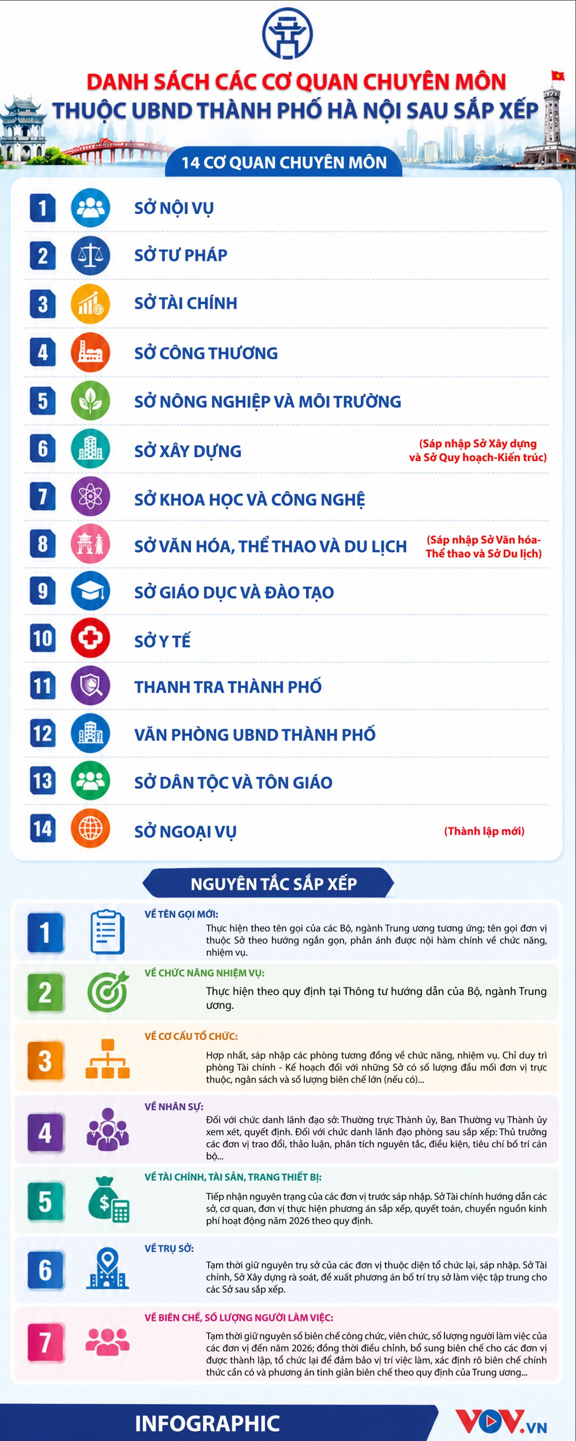 danh sách các sở, ngành thuộc ubnd thành phố hà nội sau khi sắp xếp lại hình ảnh 1 danh sach cac so, nganh thuoc ubnd thanh pho ha noi sau khi sap xep lai hinh anh 1