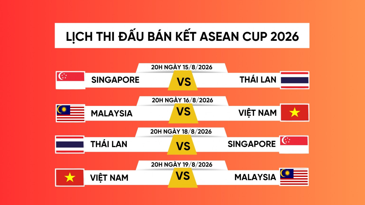 asean cup 2026 chờ chung kết trong mơ giữa việt nam và thái lan hình ảnh 3 asean cup 2026 cho chung ket trong mo giua viet nam va thai lan hinh anh 3