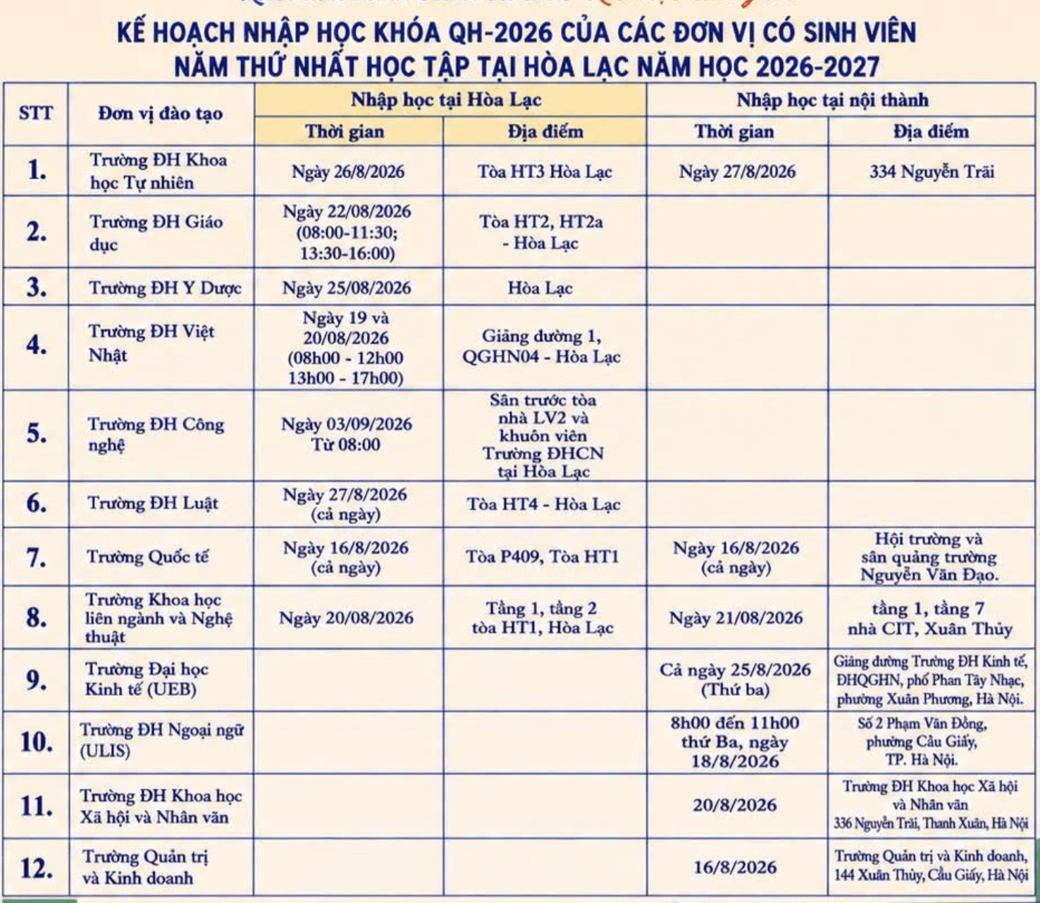 Lịch nhập học của 12/12 trường thuộc Đại học Quốc gia Hà Nội.