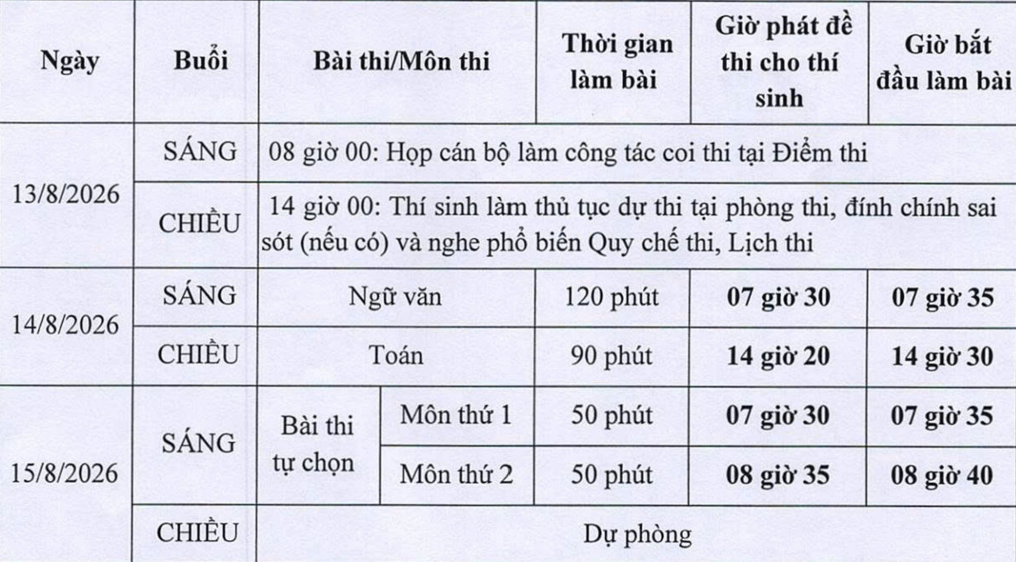 Lịch thi lại tốt nghiệp của trường THPT chuyên Tuyên Quang diễn ra trong các ngày 13, 14 và 15/8. (Ảnh: UBND tỉnh Tuyên Quang)