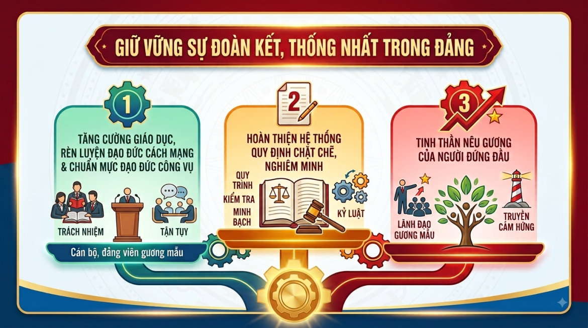 quy định 207 của trung ương tạo đột phá khuyến khích tinh thần 6 dám hình ảnh 2 quy dinh 207 cua trung uong tao dot pha khuyen khich tinh than 6 dam hinh anh 2