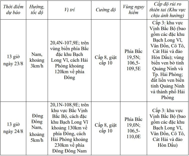 bao so 4 di chuyen cham, hai phong-quang ninh mua rat to, co noi tren 600mm hinh anh 2