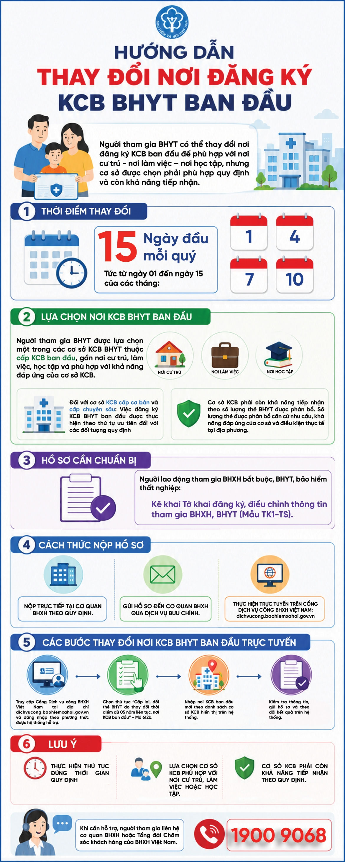 cách thay đổi nơi đăng ký khám, chữa bệnh bhyt ban đầu hình ảnh 1 cach thay doi noi dang ky kham, chua benh bhyt ban dau hinh anh 1