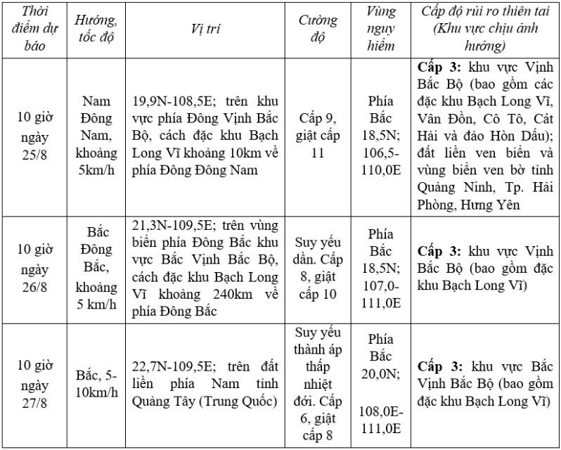 bão số 4 giật cấp 11, di chuyển rất chậm hình ảnh 2 bao so 4 giat cap 11, di chuyen rat cham hinh anh 2