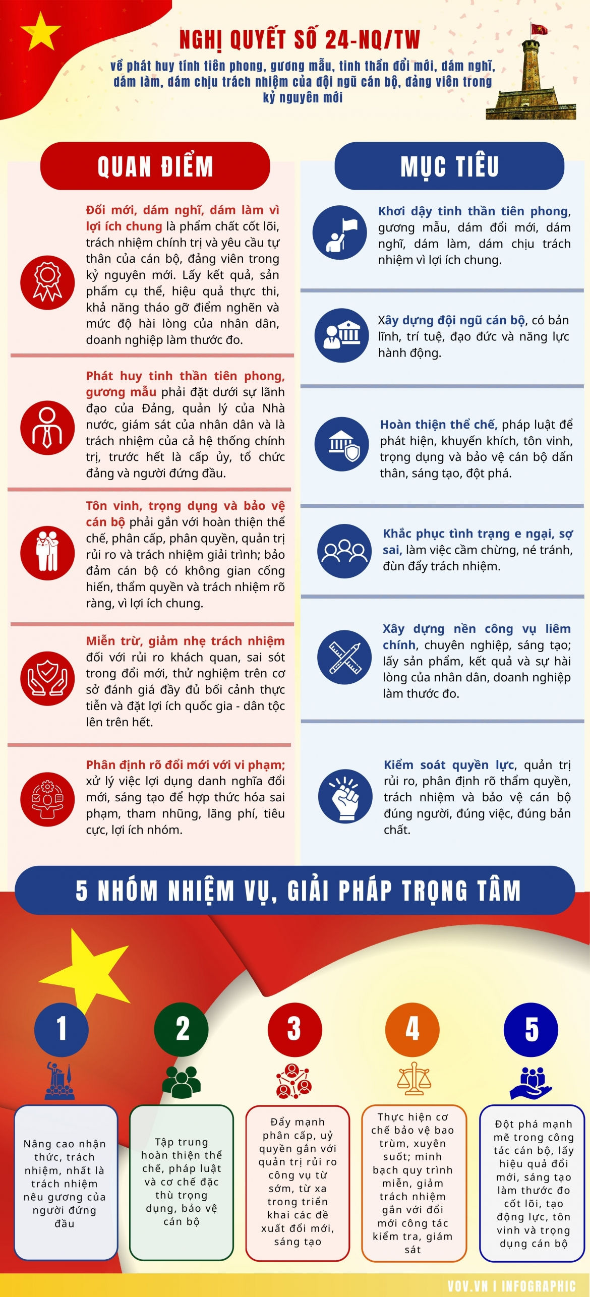 nghi quyet 24 khoi day tinh than doi moi, dam nghi, dam lam cua can bo, dang vien hinh anh 1