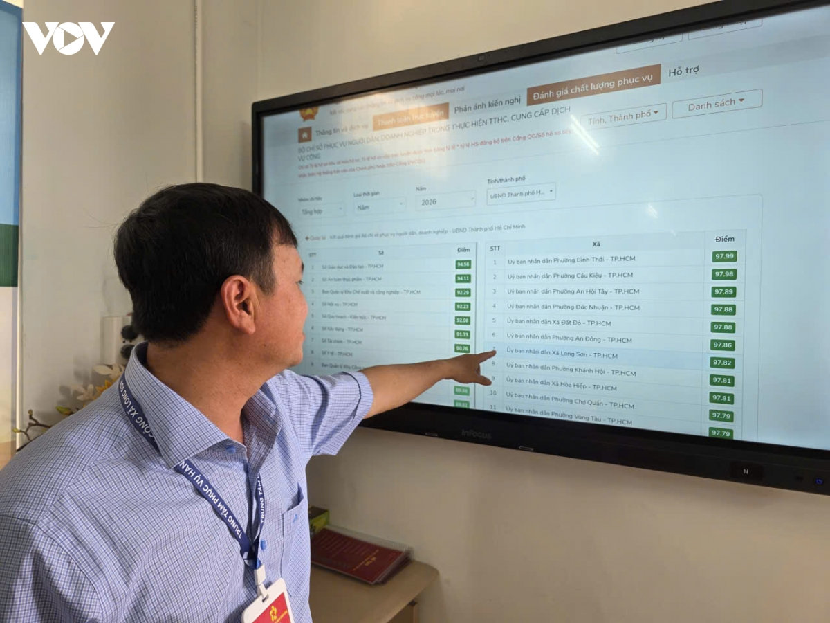 chuyển đổi số đi từng ngõ, gõ từng nhà, rà từng bè ở tp.hcm hình ảnh 4 chuyen doi so di tung ngo, go tung nha, ra tung be o tp.hcm hinh anh 4