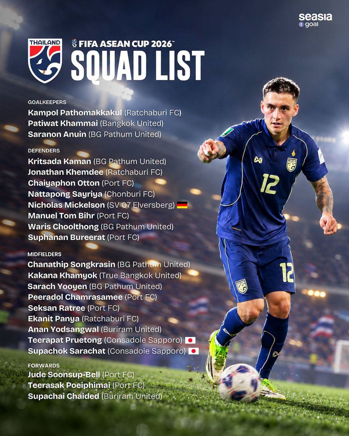 Đt thái lan chốt danh sách dự fifa asean cup 2026 bất ngờ lão tướng bị gạch tên hình ảnh 1 Dt thai lan chot danh sach du fifa asean cup 2026 bat ngo lao tuong bi gach ten hinh anh 1