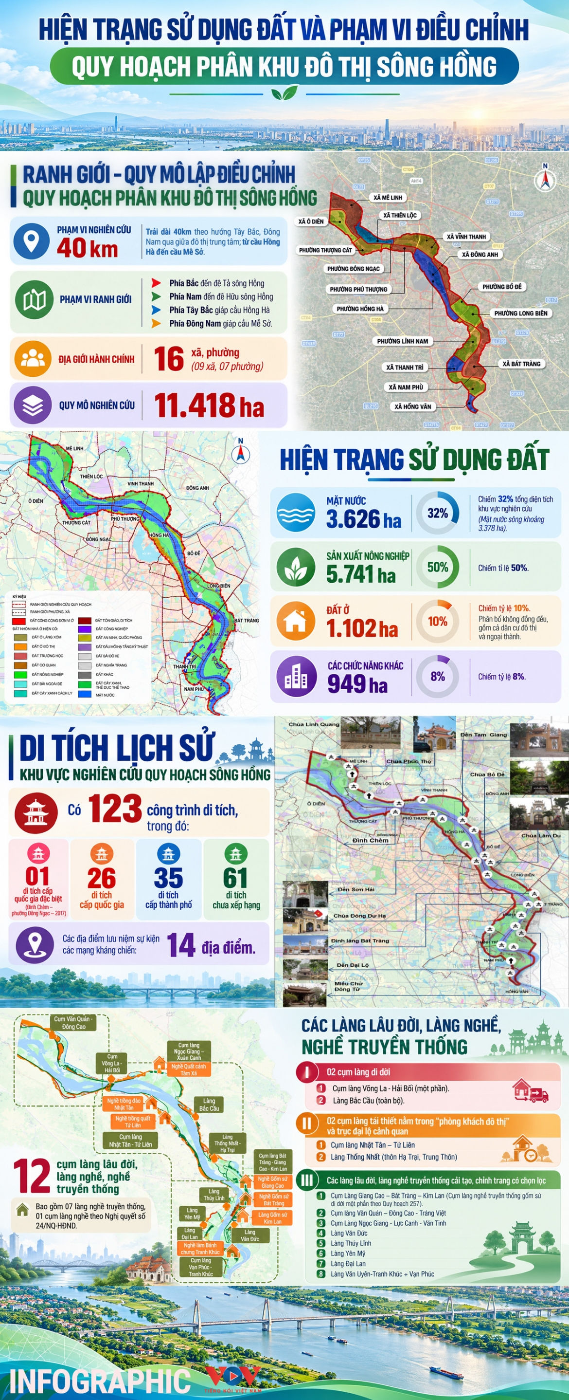 hiện trạng và phạm vi điều chỉnh quy hoạch phân khu đô thị sông hồng hình ảnh 1 hien trang va pham vi dieu chinh quy hoach phan khu do thi song hong hinh anh 1
