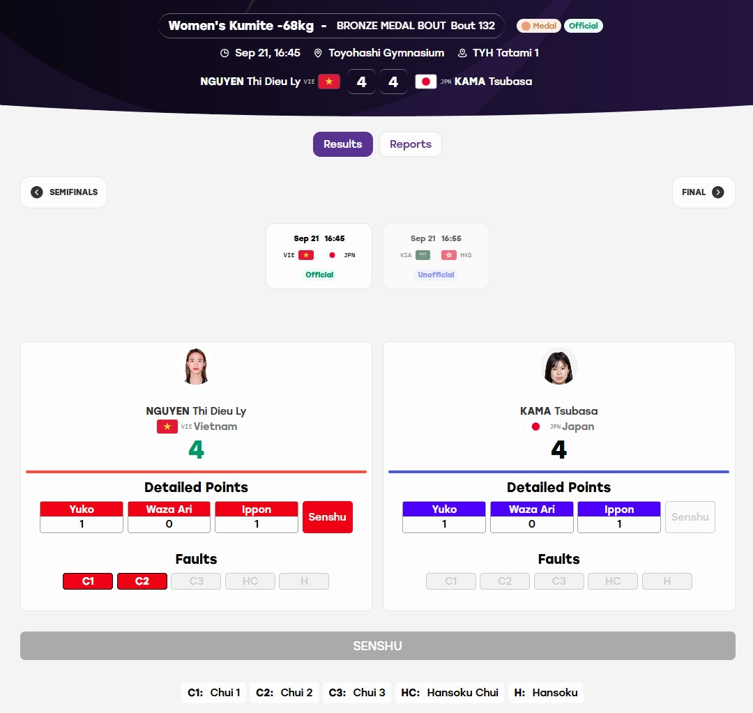 trực tiếp asiad 2026 hôm nay 21 9 Đoàn việt nam có huy chương đầu tiên trong ngày hình ảnh 3 truc tiep asiad 2026 hom nay 21 9 Doan viet nam co huy chuong dau tien trong ngay hinh anh 3
