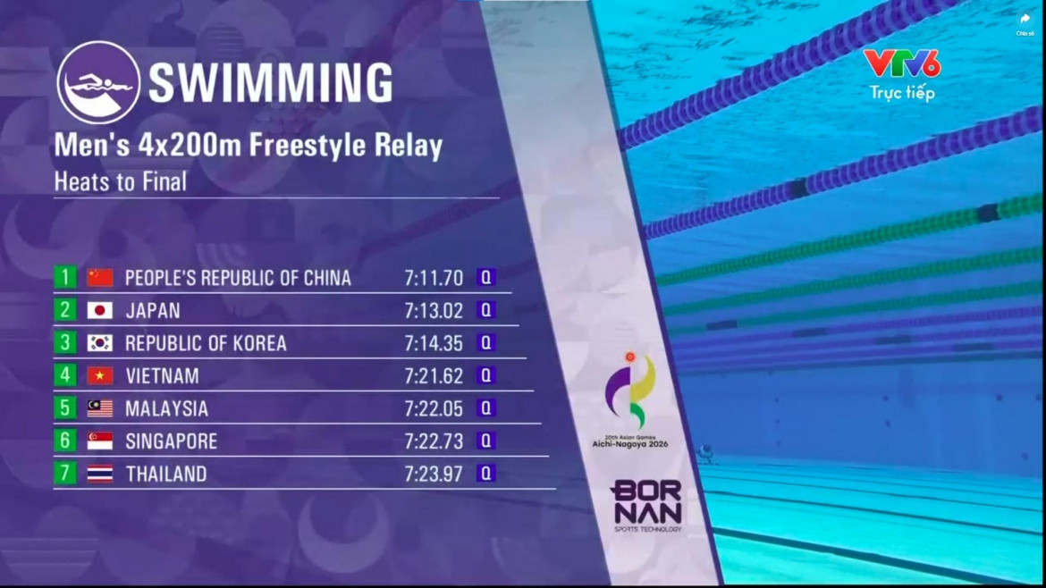 trực tiếp asiad 2026 hôm nay 21 9 Đoàn việt nam có huy chương đầu tiên trong ngày hình ảnh 19 truc tiep asiad 2026 hom nay 21 9 Doan viet nam co huy chuong dau tien trong ngay hinh anh 19