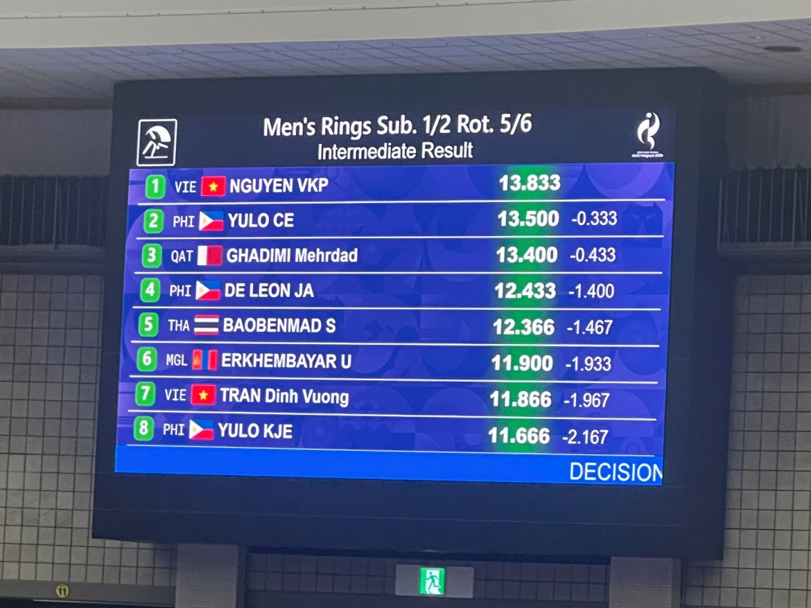 trực tiếp asiad 2026 hôm nay 21 9 Đoàn việt nam có huy chương đầu tiên trong ngày hình ảnh 12 truc tiep asiad 2026 hom nay 21 9 Doan viet nam co huy chuong dau tien trong ngay hinh anh 12