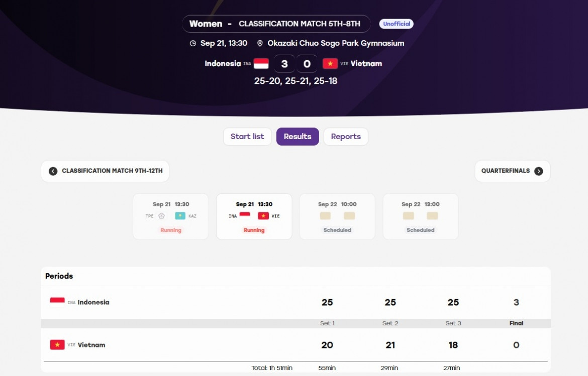trực tiếp asiad 2026 hôm nay 21 9 Đoàn việt nam có huy chương đầu tiên trong ngày hình ảnh 5 truc tiep asiad 2026 hom nay 21 9 Doan viet nam co huy chuong dau tien trong ngay hinh anh 5