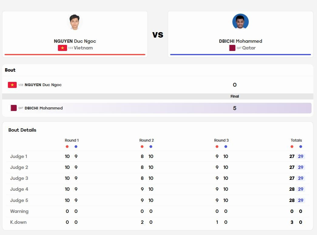 trực tiếp asiad 2026 hôm nay 21 9 Đoàn việt nam có huy chương đầu tiên trong ngày hình ảnh 15 truc tiep asiad 2026 hom nay 21 9 Doan viet nam co huy chuong dau tien trong ngay hinh anh 15