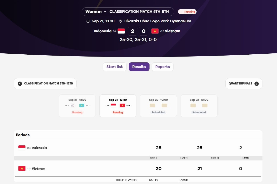 trực tiếp asiad 2026 hôm nay 21 9 Đoàn việt nam có huy chương đầu tiên trong ngày hình ảnh 10 truc tiep asiad 2026 hom nay 21 9 Doan viet nam co huy chuong dau tien trong ngay hinh anh 10