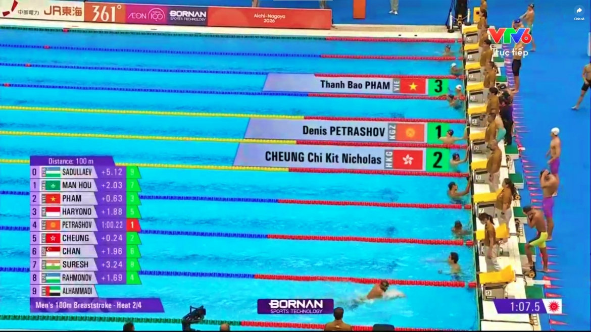 trực tiếp asiad 2026 hôm nay 21 9 Đoàn việt nam có huy chương đầu tiên trong ngày hình ảnh 33 truc tiep asiad 2026 hom nay 21 9 Doan viet nam co huy chuong dau tien trong ngay hinh anh 33