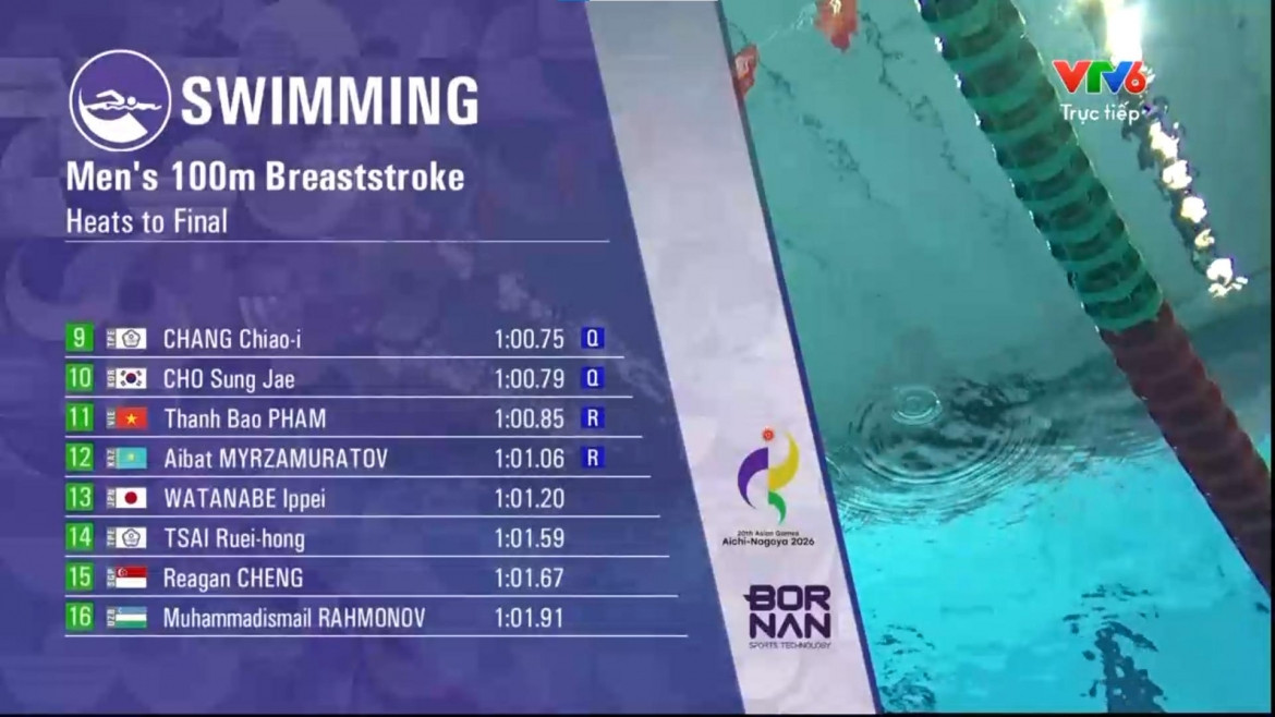 trực tiếp asiad 2026 hôm nay 21 9 Đoàn việt nam có huy chương đầu tiên trong ngày hình ảnh 31 truc tiep asiad 2026 hom nay 21 9 Doan viet nam co huy chuong dau tien trong ngay hinh anh 31