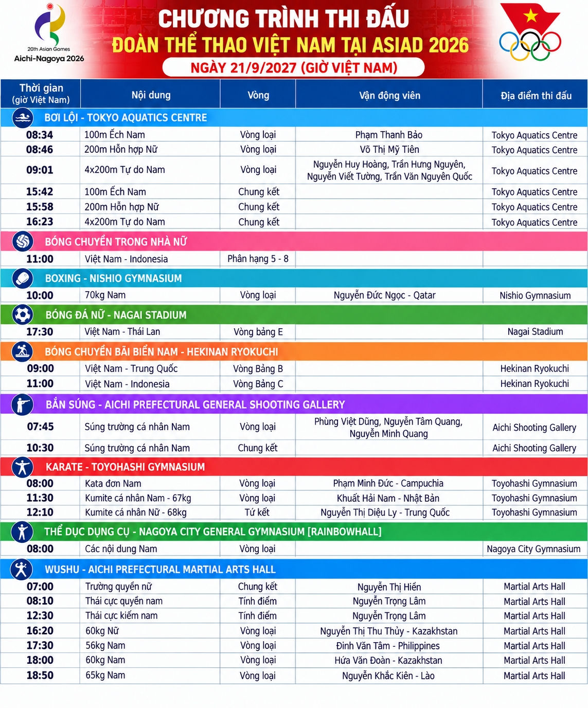 trực tiếp asiad 2026 hôm nay 21 9 Đoàn việt nam có huy chương đầu tiên trong ngày hình ảnh 51 truc tiep asiad 2026 hom nay 21 9 Doan viet nam co huy chuong dau tien trong ngay hinh anh 51