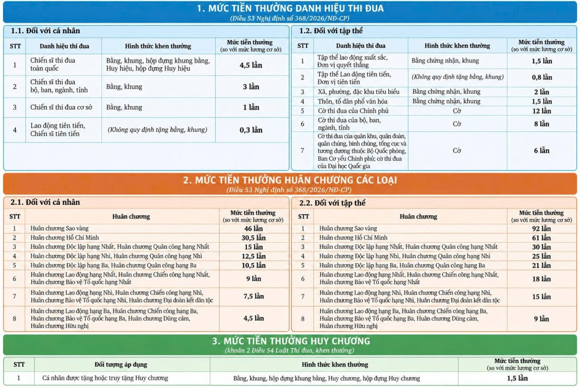 nhung chinh sach noi bat co hieu luc tu thang 10 2026 hinh anh 2