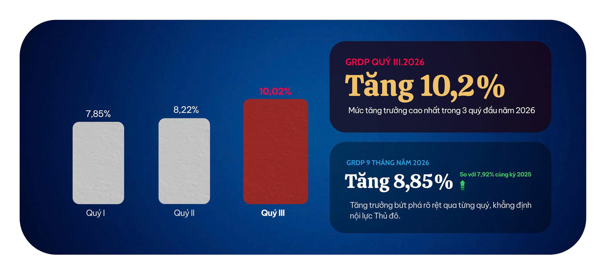 Hà Nội không chạy theo tăng trưởng bằng mọi giá, hướng tới phát triển bền vững - 2