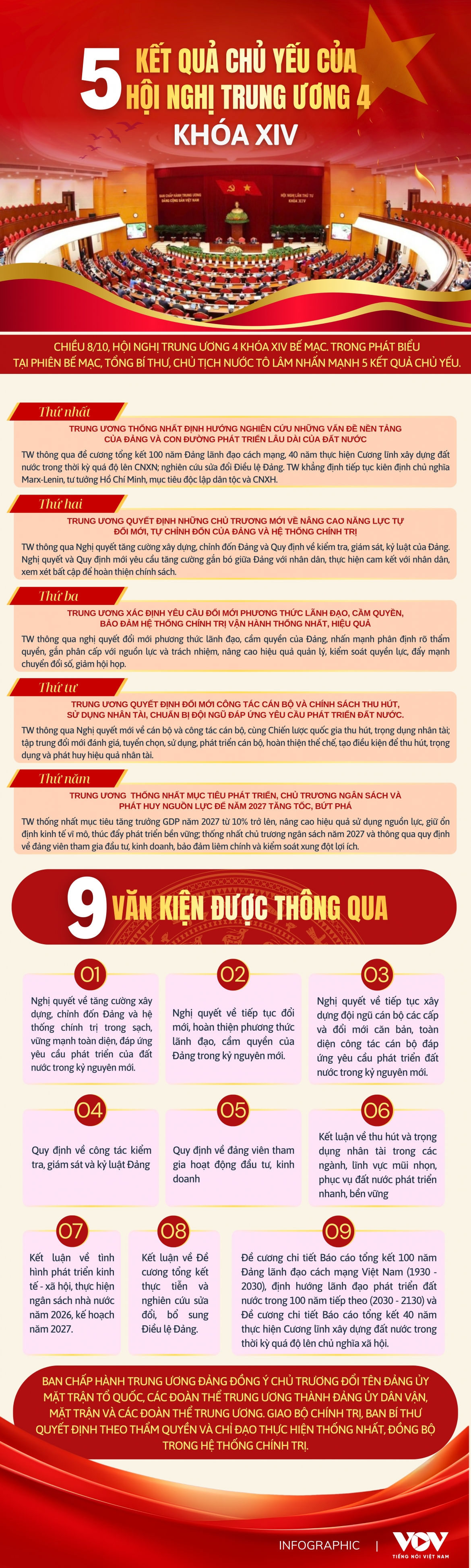 5 kết quả chủ yếu của hội nghị trung ương 4 khóa xiv hình ảnh 1 5 ket qua chu yeu cua hoi nghi trung uong 4 khoa xiv hinh anh 1