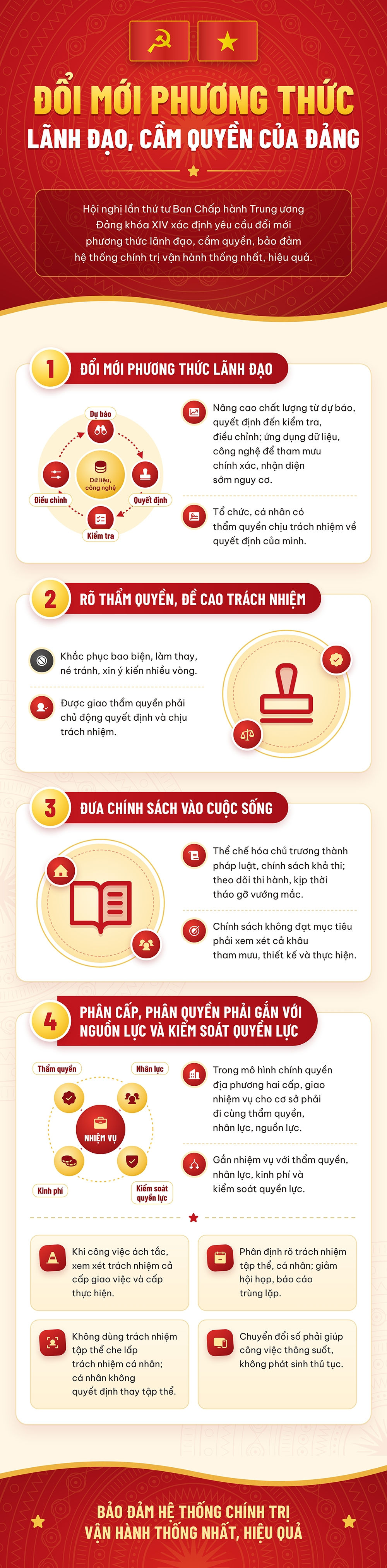Doi moi phuong thuc lanh dao, cam quyen cua Dang hinh anh 1