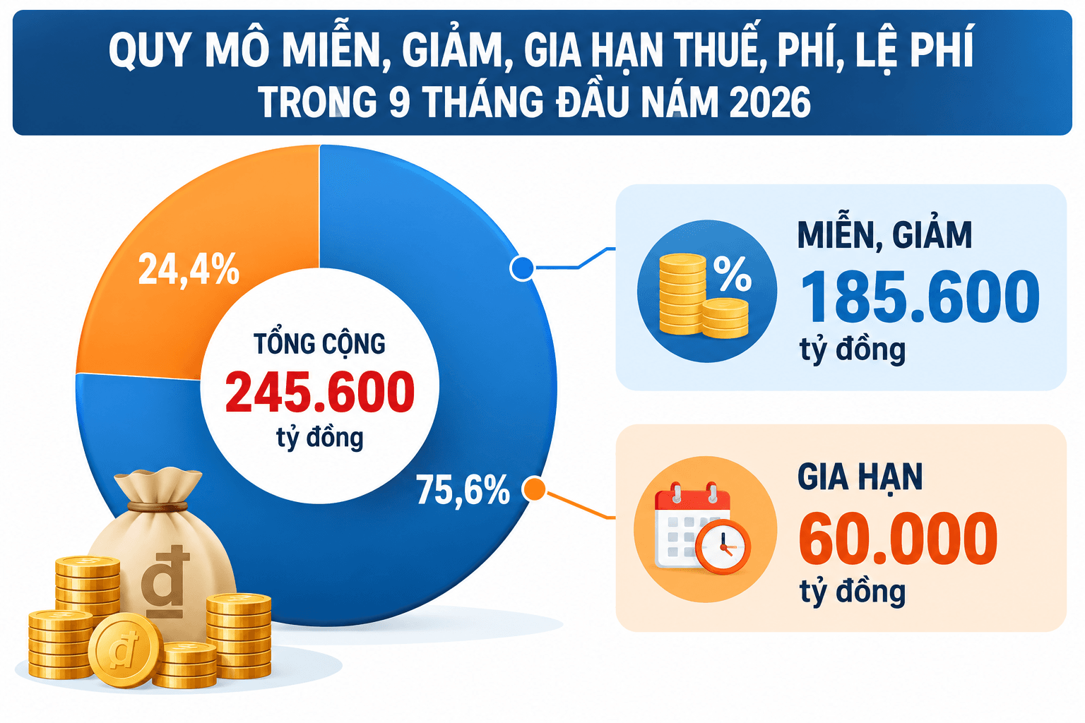 Nguồn: Bộ Tài chính.