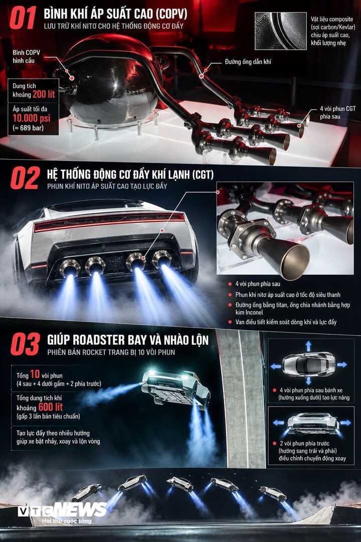 Những trang bị ấn tượng trên Roadster. (Minh họa: AI)