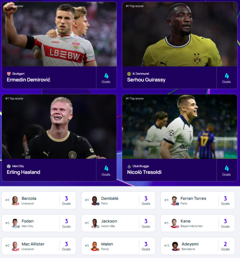 bảng xếp hạng vua phá lưới cúp c1 châu Âu tiền đạo dortmund vươn lên dẫn đầu hình ảnh 2 bang xep hang vua pha luoi cup c1 chau Au tien dao dortmund vuon len dan dau hinh anh 2