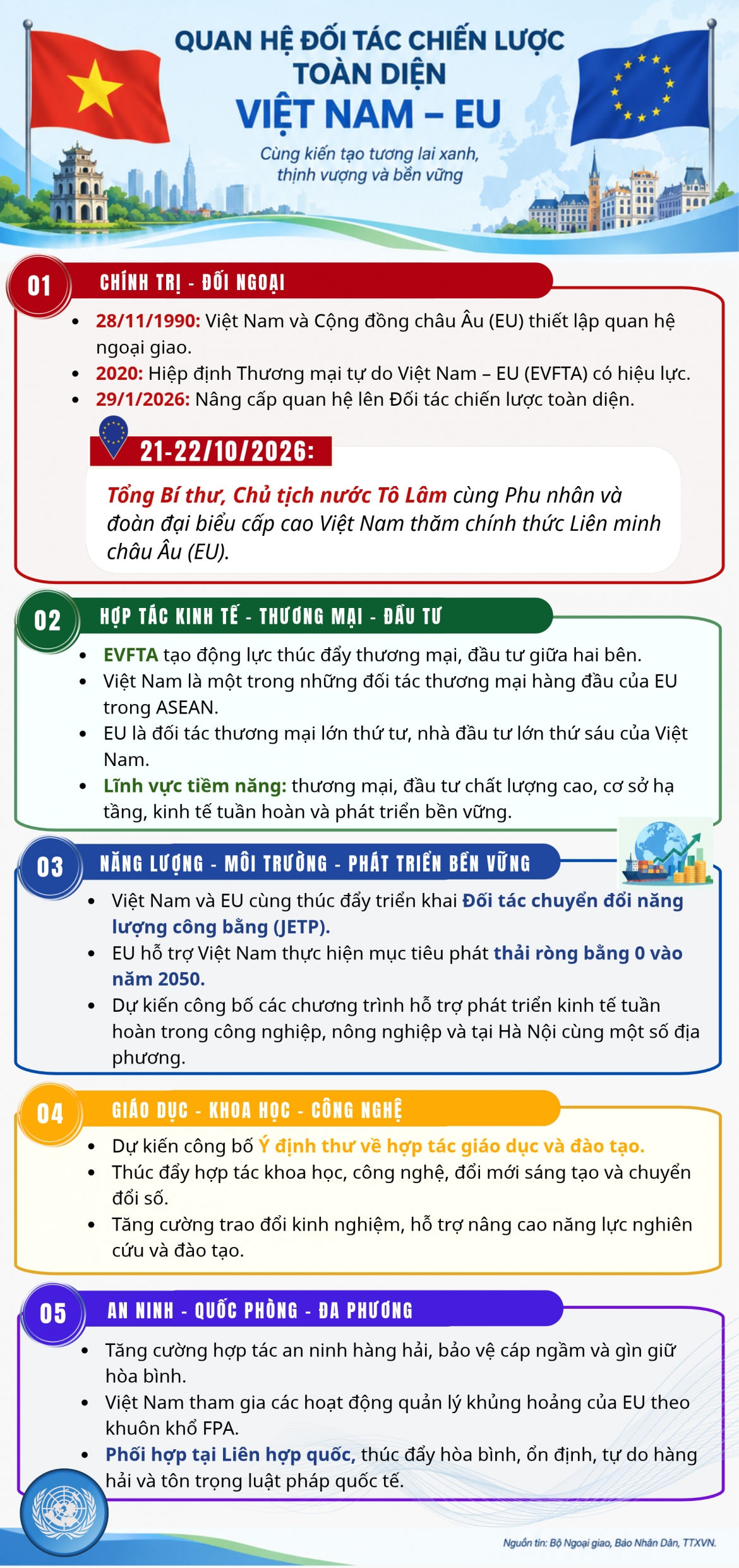 quan he Doi tac chien luoc toan dien viet nam - eu hinh anh 1