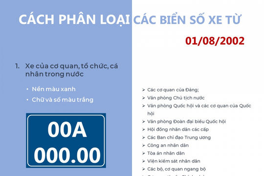 Cách phân biệt các loại biển số xe từ 1/8