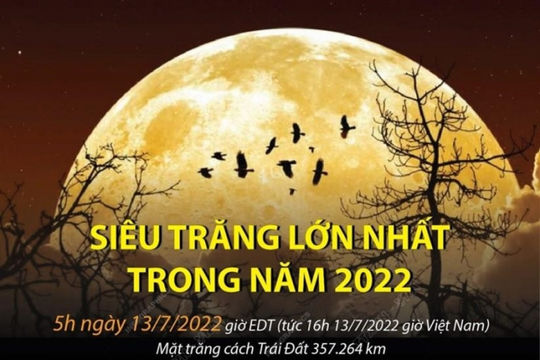 Sắp có siêu trăng lớn nhất năm 2022 trong hôm nay (13/7)