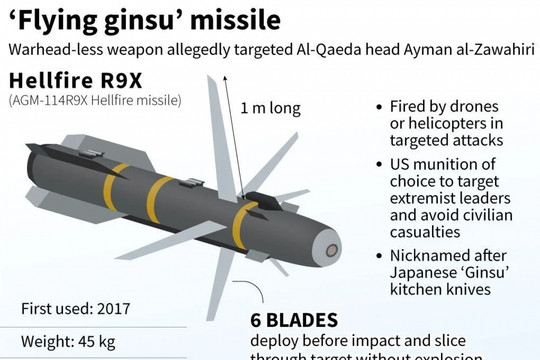 Tên lửa Ninja Mỹ xé nát thủ lĩnh al-Qaeda bằng dao, không cần gây nổ